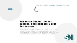 Biophysics degree