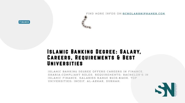 Islamic Banking