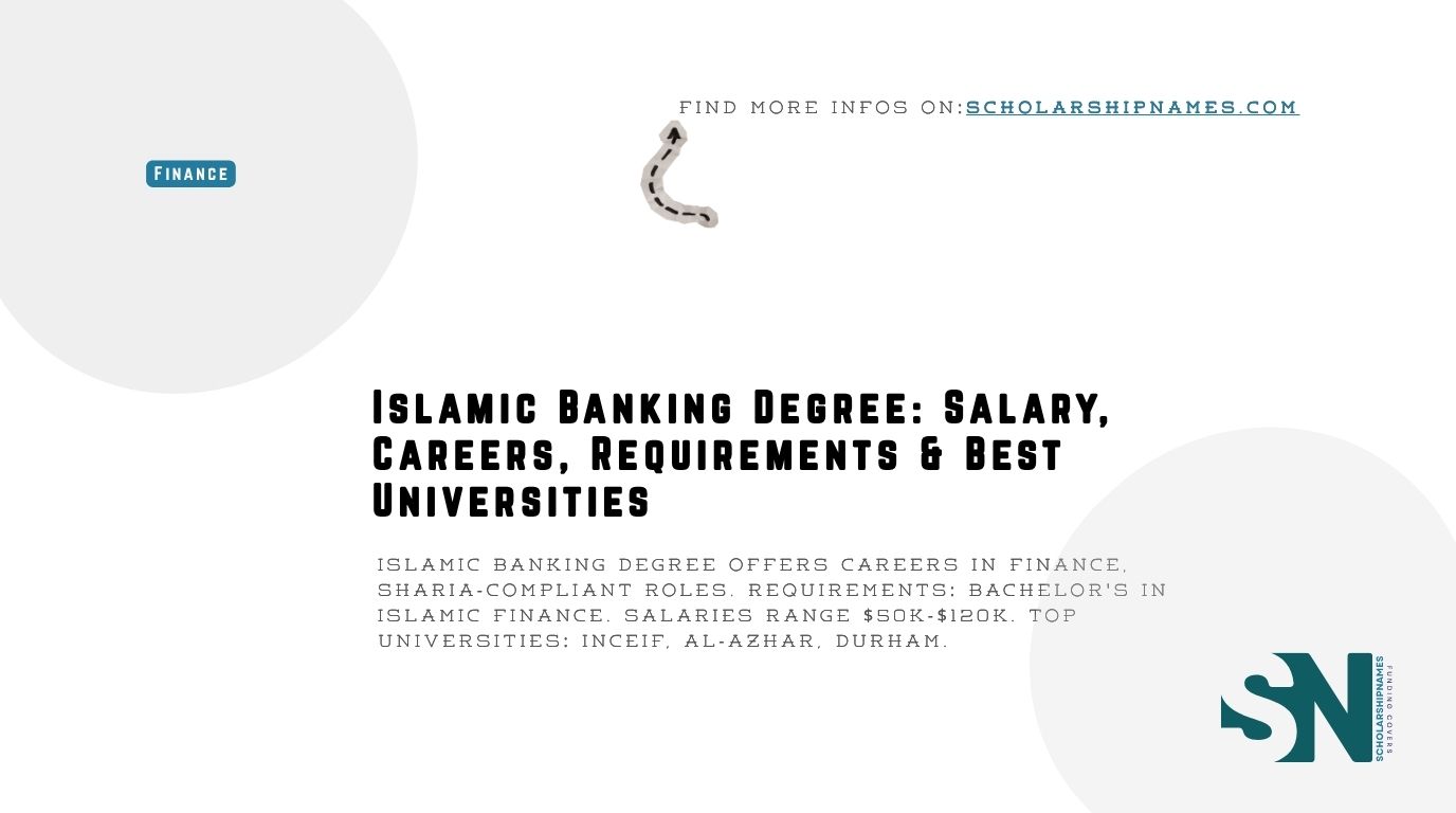Islamic Banking